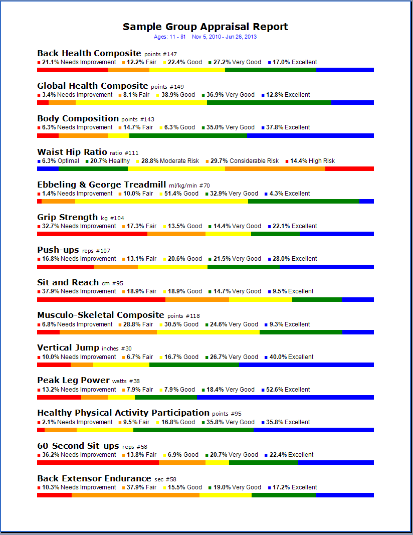 Rockport Walk Test Chart