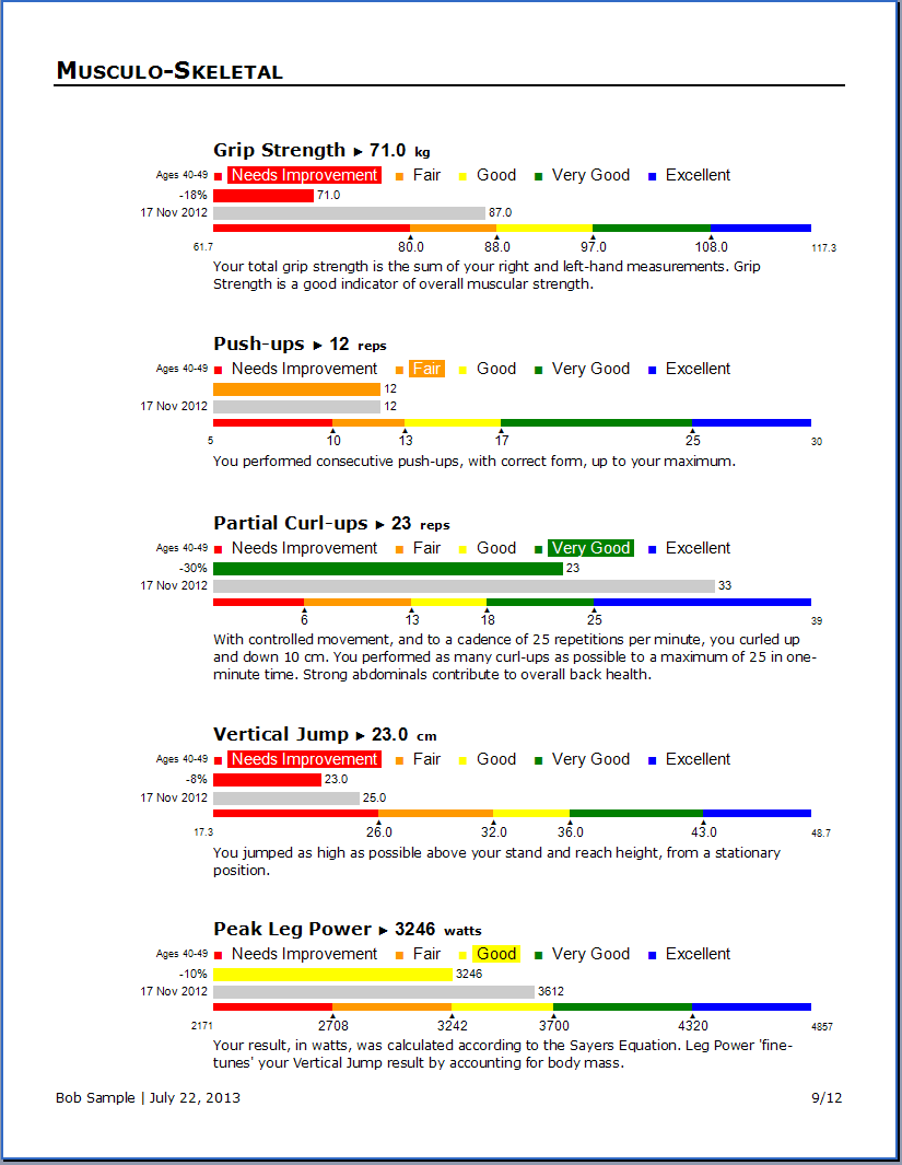 Acsm Push Up Test Chart